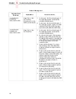 Preview for 96 page of IBM 6400 Series Maintenance Information Manual