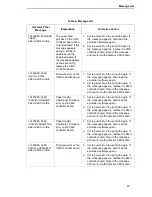 Preview for 97 page of IBM 6400 Series Maintenance Information Manual