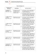 Preview for 98 page of IBM 6400 Series Maintenance Information Manual