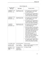 Preview for 99 page of IBM 6400 Series Maintenance Information Manual