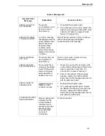 Preview for 101 page of IBM 6400 Series Maintenance Information Manual