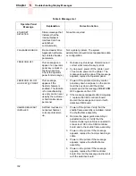 Preview for 102 page of IBM 6400 Series Maintenance Information Manual