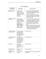 Preview for 103 page of IBM 6400 Series Maintenance Information Manual