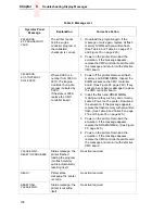 Preview for 106 page of IBM 6400 Series Maintenance Information Manual