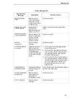 Preview for 107 page of IBM 6400 Series Maintenance Information Manual