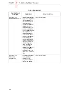 Preview for 108 page of IBM 6400 Series Maintenance Information Manual