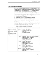 Preview for 131 page of IBM 6400 Series Maintenance Information Manual