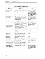 Preview for 180 page of IBM 6400 Series Maintenance Information Manual