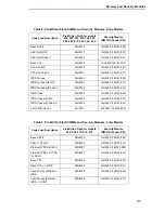 Preview for 219 page of IBM 6400 Series Maintenance Information Manual