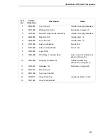 Preview for 251 page of IBM 6400 Series Maintenance Information Manual