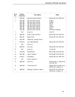 Preview for 257 page of IBM 6400 Series Maintenance Information Manual