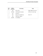 Preview for 263 page of IBM 6400 Series Maintenance Information Manual