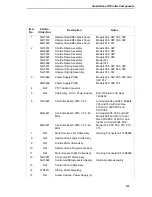 Preview for 265 page of IBM 6400 Series Maintenance Information Manual