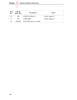 Preview for 266 page of IBM 6400 Series Maintenance Information Manual