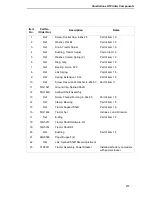 Preview for 275 page of IBM 6400 Series Maintenance Information Manual