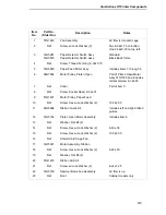 Preview for 279 page of IBM 6400 Series Maintenance Information Manual