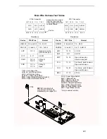 Preview for 291 page of IBM 6400 Series Maintenance Information Manual