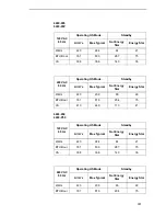 Preview for 331 page of IBM 6400 Series Maintenance Information Manual