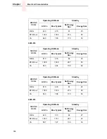 Preview for 334 page of IBM 6400 Series Maintenance Information Manual