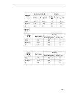 Preview for 335 page of IBM 6400 Series Maintenance Information Manual