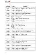 Preview for 358 page of IBM 6400 Series Maintenance Information Manual