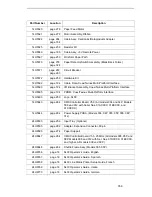 Preview for 359 page of IBM 6400 Series Maintenance Information Manual