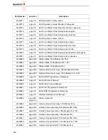 Preview for 360 page of IBM 6400 Series Maintenance Information Manual