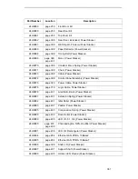 Preview for 361 page of IBM 6400 Series Maintenance Information Manual