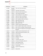 Preview for 362 page of IBM 6400 Series Maintenance Information Manual