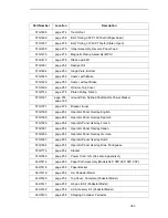 Preview for 363 page of IBM 6400 Series Maintenance Information Manual