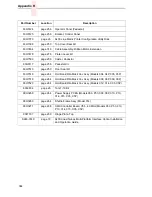 Preview for 364 page of IBM 6400 Series Maintenance Information Manual