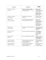 Preview for 185 page of IBM 6400 Series Maintenance Manual