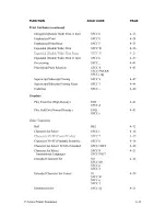 Preview for 161 page of IBM 6400 Series Programmer'S Reference Manual