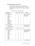 Preview for 208 page of IBM 6400 Series Programmer'S Reference Manual