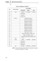 Preview for 220 page of IBM 6400 Series Setup Manual