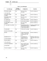 Preview for 246 page of IBM 6400 Series Setup Manual