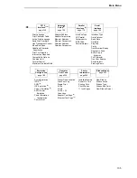 Preview for 105 page of IBM 6400i Setup Manual