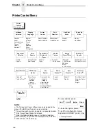 Preview for 106 page of IBM 6400i Setup Manual