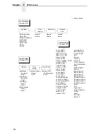 Preview for 196 page of IBM 6400i Setup Manual