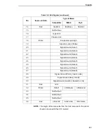 Preview for 261 page of IBM 6400i Setup Manual