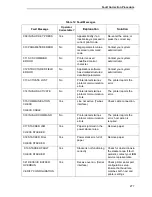 Preview for 277 page of IBM 6400i Setup Manual