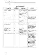 Preview for 280 page of IBM 6400i Setup Manual