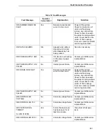 Preview for 281 page of IBM 6400i Setup Manual