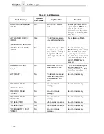 Preview for 286 page of IBM 6400i Setup Manual