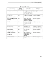 Preview for 287 page of IBM 6400i Setup Manual