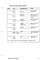 Preview for 143 page of IBM 6408-A00 Setup Manual