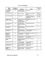 Preview for 125 page of IBM 6408-CT0 Setup Manual