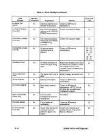 Preview for 126 page of IBM 6408-CT0 Setup Manual