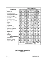 Preview for 164 page of IBM 6408-CT0 Setup Manual