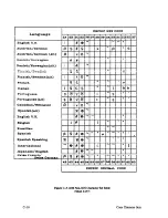 Preview for 170 page of IBM 6408-CT0 Setup Manual